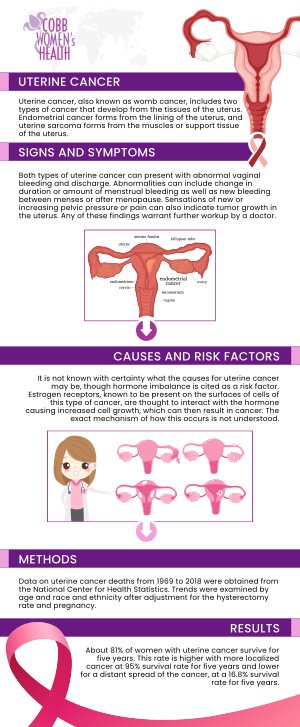 Uterine fibroids are the most common benign tumors that occur in women. At Cobb Women’s Health, our doctors specialize in treating these tumors which can be treated with medical and surgical options. Call us today or request an appointment online. We are conveniently located at 1810 Mulkey Rd SW Suite 102, Austell, GA 30106!