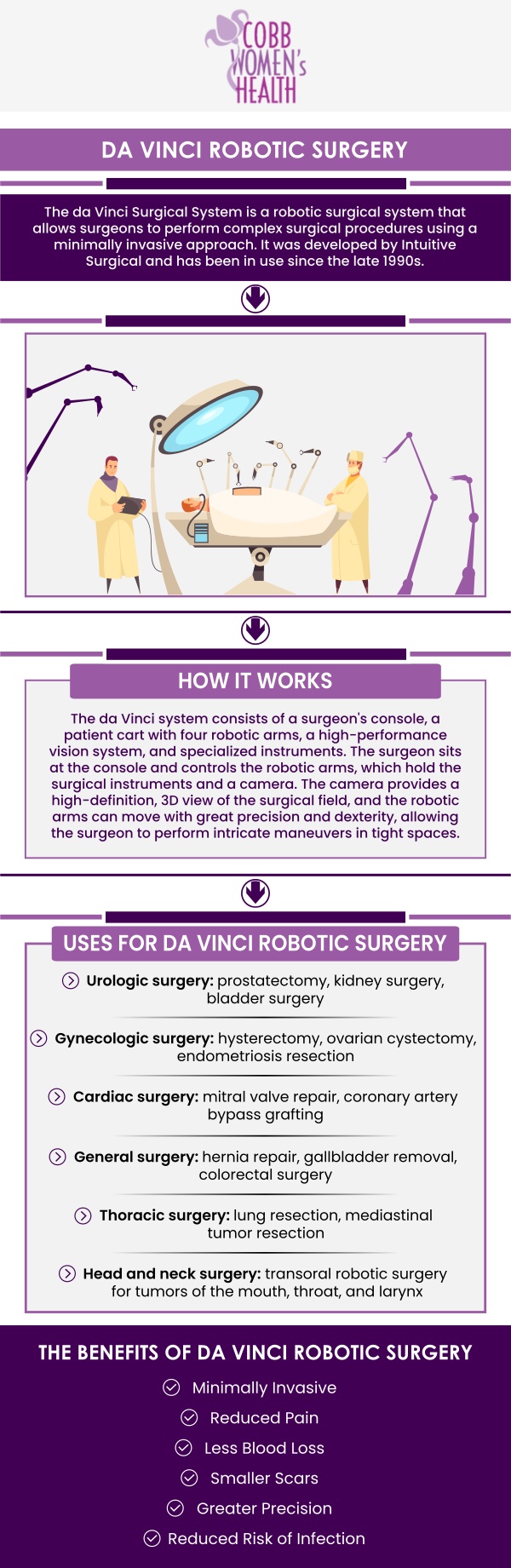 Da Vinci Robotic-Assisted Surgery is a minimally invasive procedure that utilizes advanced robotic technology for greater precision and control. This technique allows for smaller incisions, faster recovery times, and less pain compared to traditional surgery. If you're interested in learning more about Da Vinci Robotic-Assisted Surgery, consult our team at Cobb Women’s Health for personalized information and guidance. Contact us today for more information or request an appointment online. We are conveniently located at 1810 Mulkey Rd SW Suite 102, Austell, GA 30106! Da Vinci Robotic-Assisted Surgery is a minimally invasive procedure that utilizes advanced robotic technology for greater precision and control. This technique allows for smaller incisions, faster recovery times, and less pain compared to traditional surgery. If you're interested in learning more about Da Vinci Robotic-Assisted Surgery, consult our team at Cobb Women’s Health for personalized information and guidance. Contact us today for more information or request an appointment online. We are conveniently located at 1810 Mulkey Rd SW Suite 102, Austell, GA 30106!