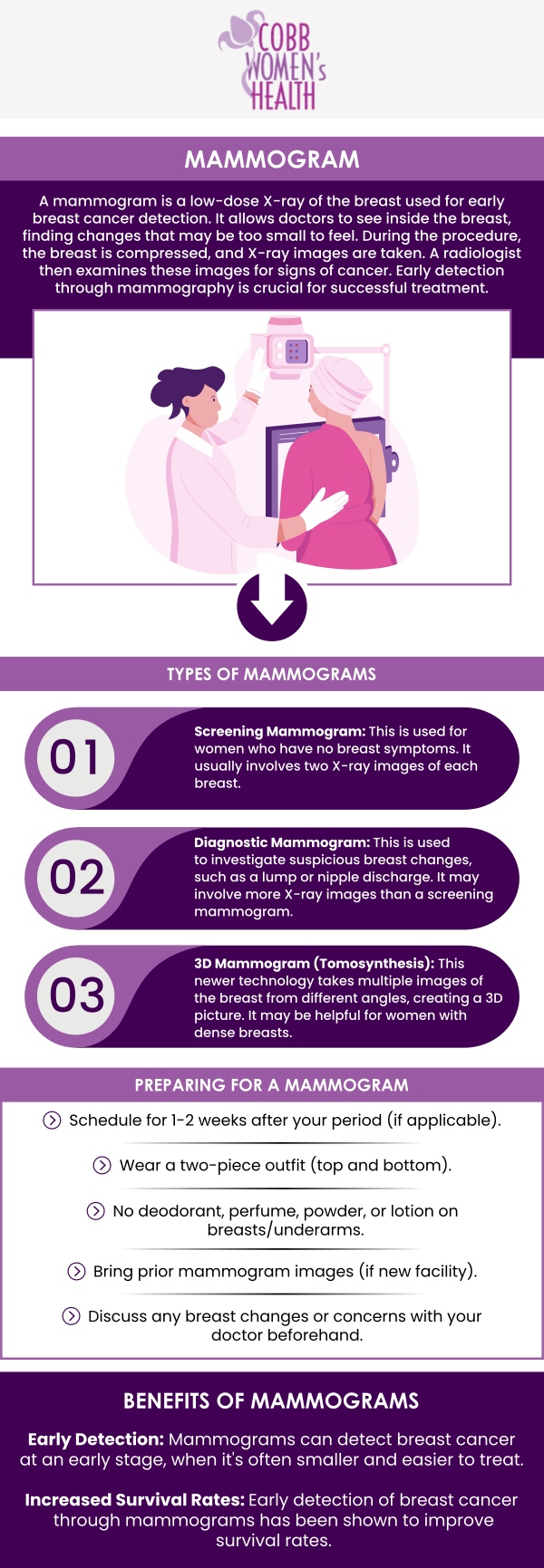 A mammogram is an essential screening tool for early detection of breast cancer, and its cost can vary depending on factors such as the facility, type of mammogram. The cost of a mammogram in Austell, GA, varies but typically ranges from $80 to $263. At Cobb Women's Health, Dr. Nandita Mainthia, MD, FACOG, and Dr. Hitendra Hansalia, MD, offer comprehensive mammogram services with a focus on patient care and convenience. We ensure that every patient receives personalized attention, making the process smooth and comfortable. For more information contact us today or schedule an appointment online. We are conveniently located at 1810 Mulkey Rd SW Suite 102, Austell, GA 30106. A mammogram is an essential screening tool for early detection of breast cancer, and its cost can vary depending on factors such as the facility, type of mammogram. The cost of a mammogram in Austell, GA, varies but typically ranges from $80 to $263. At Cobb Women's Health, Dr. Nandita Mainthia, MD, FACOG, and Dr. Hitendra Hansalia, MD, offer comprehensive mammogram services with a focus on patient care and convenience. We ensure that every patient receives personalized attention, making the process smooth and comfortable. For more information contact us today or schedule an appointment online. We are conveniently located at 1810 Mulkey Rd SW Suite 102, Austell, GA 30106.