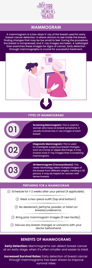 A mammogram is an essential screening tool for early detection of breast cancer, and its cost can vary depending on factors such as the facility, type of mammogram. The cost of a mammogram in Austell, GA, varies but typically ranges from $80 to $263. At Cobb Women's Health, Dr. Nandita Mainthia, MD, FACOG, and Dr. Hitendra Hansalia, MD, offer comprehensive mammogram services with a focus on patient care and convenience. We ensure that every patient receives personalized attention, making the process smooth and comfortable. For more information contact us today or schedule an appointment online. We are conveniently located at 1810 Mulkey Rd SW Suite 102, Austell, GA 30106. A mammogram is an essential screening tool for early detection of breast cancer, and its cost can vary depending on factors such as the facility, type of mammogram. The cost of a mammogram in Austell, GA, varies but typically ranges from $80 to $263. At Cobb Women's Health, Dr. Nandita Mainthia, MD, FACOG, and Dr. Hitendra Hansalia, MD, offer comprehensive mammogram services with a focus on patient care and convenience. We ensure that every patient receives personalized attention, making the process smooth and comfortable. For more information contact us today or schedule an appointment online. We are conveniently located at 1810 Mulkey Rd SW Suite 102, Austell, GA 30106.