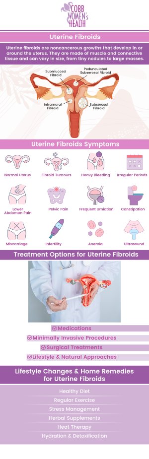Uterine fibroids are common, non-cancerous growths in the uterus that can cause a range of symptoms, from heavy bleeding to pelvic pain. At Cobb Women’s Health, board-certified gynecologists, Dr. Nandita Mainthia, MD, FACOG, and Dr. Hitendra Hansalia, MD, FACOG, specialize in the diagnosis and treatment of uterine fibroids. We offer comprehensive care to women, ensuring that each patient receives a personalized treatment plan tailored to her specific needs. Contact us today for more information or request an appointment online. We are conveniently located at 1810 Mulkey Rd SW Suite 102, Austell, GA 30106. Uterine fibroids are common, non-cancerous growths in the uterus that can cause a range of symptoms, from heavy bleeding to pelvic pain. At Cobb Women’s Health, board-certified gynecologists, Dr. Nandita Mainthia, MD, FACOG, and Dr. Hitendra Hansalia, MD, FACOG, specialize in the diagnosis and treatment of uterine fibroids. We offer comprehensive care to women, ensuring that each patient receives a personalized treatment plan tailored to her specific needs. Contact us today for more information or request an appointment online. We are conveniently located at 1810 Mulkey Rd SW Suite 102, Austell, GA 30106.