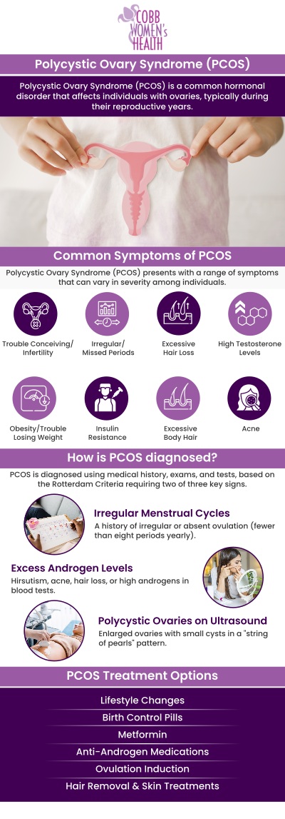 Polycystic Ovary Syndrome (PCOS) is a common hormonal disorder that affects women of reproductive age. It can cause irregular menstrual cycles, excessive hair growth, acne, and fertility issues due to an imbalance in hormones. Women with PCOS may also experience metabolic problems such as weight gain and insulin resistance. Managing PCOS often involves a combination of lifestyle changes, medication, and personalized care to regulate hormones, address symptoms, and improve overall health and fertility, with the expertise of Board-Certified Dr. Nandita Mainthia, M.D., F.A.C.O.G., and Dr. Hitendra Hansalia, M.D., F.A.C.O.G., at Cobb Women’s Health. For more information, contact us today or request an appointment online. We are conveniently located at 1810 Mulkey Rd SW Suite 102, Austell, GA 30106. Polycystic Ovary Syndrome (PCOS) is a common hormonal disorder that affects women of reproductive age. It can cause irregular menstrual cycles, excessive hair growth, acne, and fertility issues due to an imbalance in hormones. Women with PCOS may also experience metabolic problems such as weight gain and insulin resistance. Managing PCOS often involves a combination of lifestyle changes, medication, and personalized care to regulate hormones, address symptoms, and improve overall health and fertility, with the expertise of Board-Certified Dr. Nandita Mainthia, M.D., F.A.C.O.G., and Dr. Hitendra Hansalia, M.D., F.A.C.O.G., at Cobb Women’s Health. For more information, contact us today or request an appointment online. We are conveniently located at 1810 Mulkey Rd SW Suite 102, Austell, GA 30106.